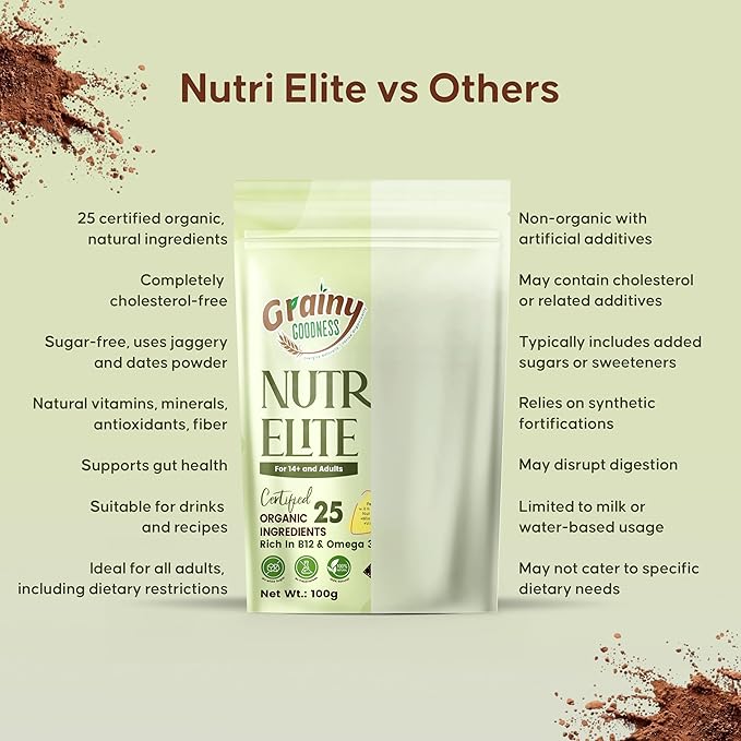 NutriElite Adult Nutrition Powder Chocolate Flavor-Grainy Goodness